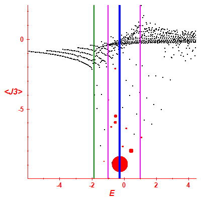 Peres lattice <J3>